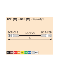BNC组合电缆